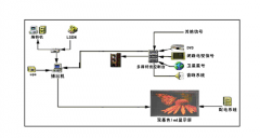 LED电子显示屏的扫描模式及基本工作原理