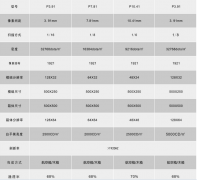 <b>LED透明屏TR系列应用在舞台需要注意的知识点</b>