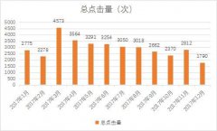 led透明屏是否有淡旺季？