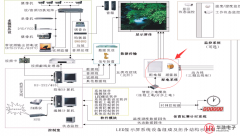 <b>LED显示屏功耗及电缆计算</b>