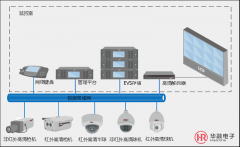 <b>lcd拼接屏方案设从控制到安装</b>