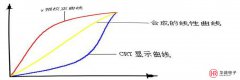 教你这样对led显示屏做色彩矫正