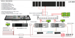 数据大屏可视化展示人机互动如何实现