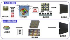 <b>COB显示屏封装技术厂家有哪些</b>