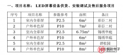 室内全彩屏单色屏招标你怎么看