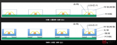 led显示屏中：cob光源和led的区别